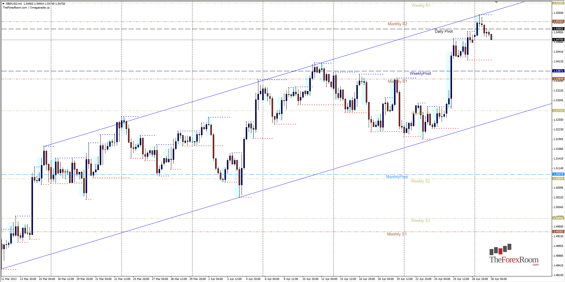 الرسم البياني للجنيه الإسترليني مقابل الدولار الأمريكي  على اطار اربع ساعات - 30.04.2013